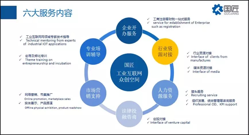 走进苏通，探访南通国匠创业社区 技术咨询赋能企业创新