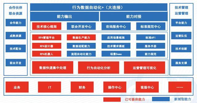 艺赛旗胡立军 “机器人工厂”，让RPA风口再起
